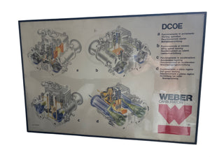 Weber DCOE Side-Draft Carburetor Framed Technical Wall Poster – Cutaway Operational Phases (38” x 26”)