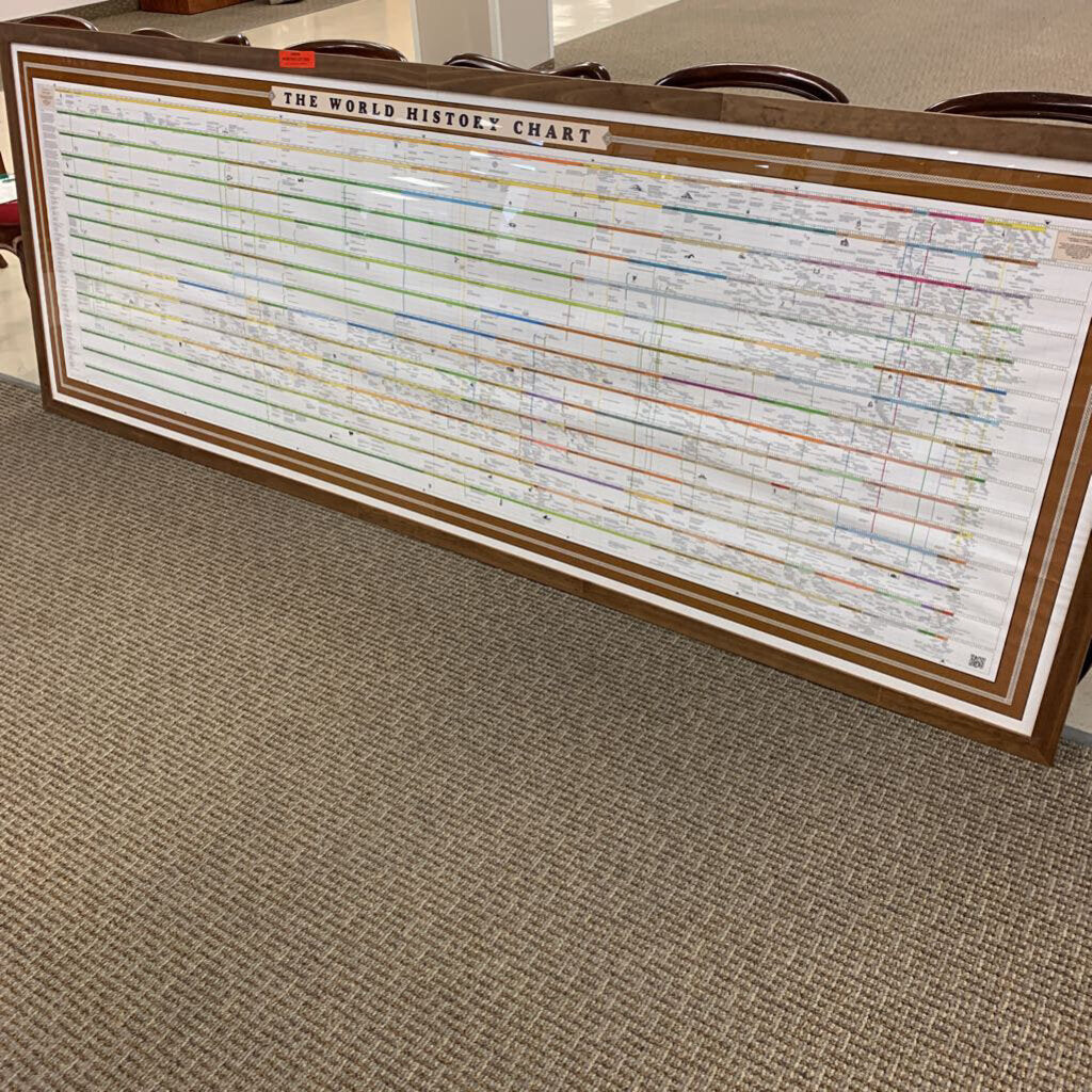 World History Chart